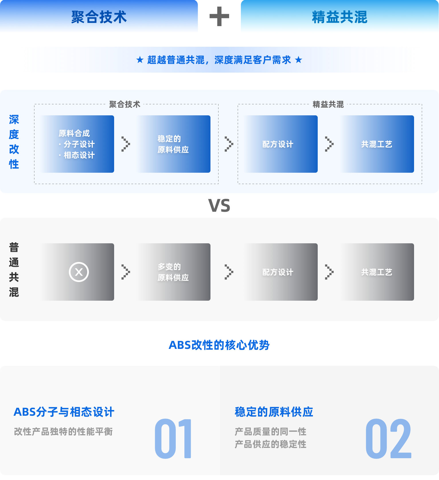 改性工程塑料