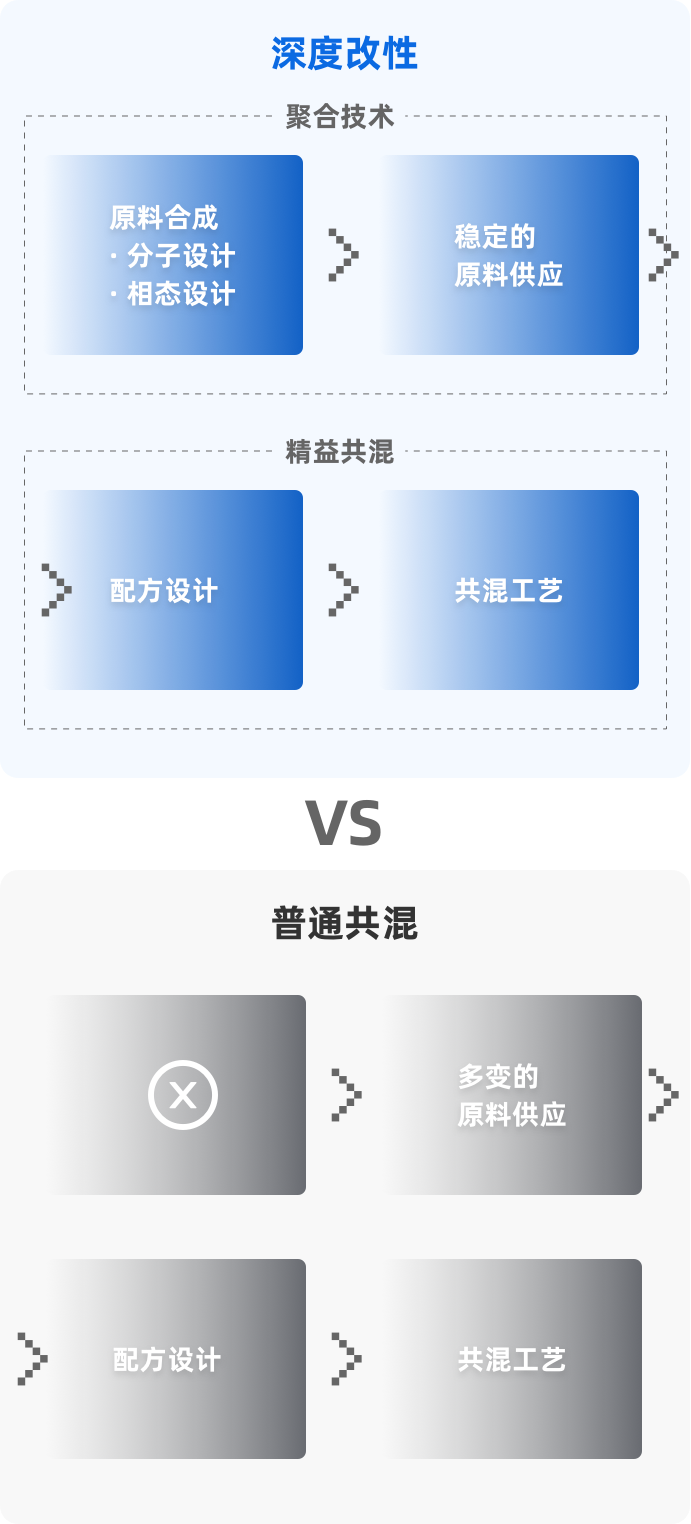 改性工程塑料