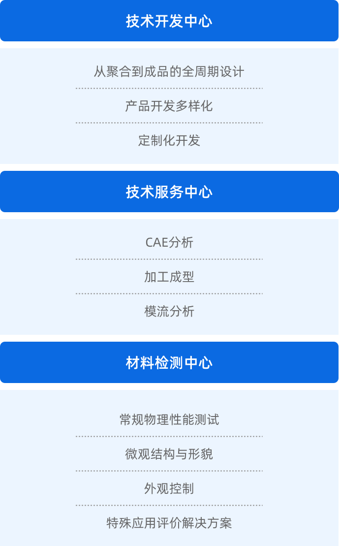 客戶服務(wù)