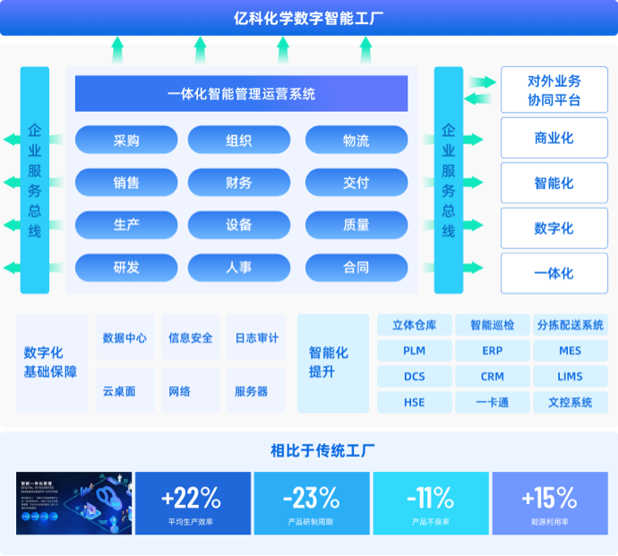 客戶服務(wù)