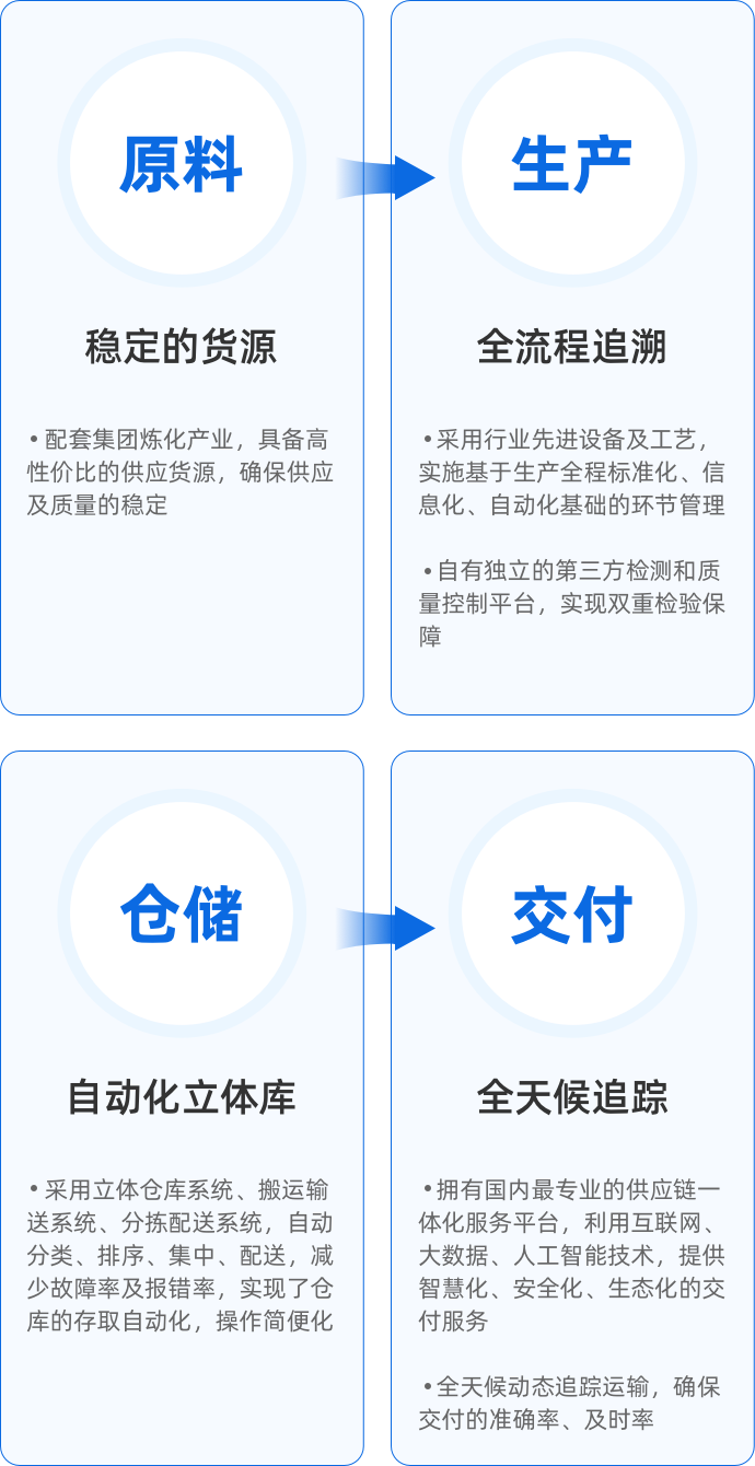 客戶服務(wù)
