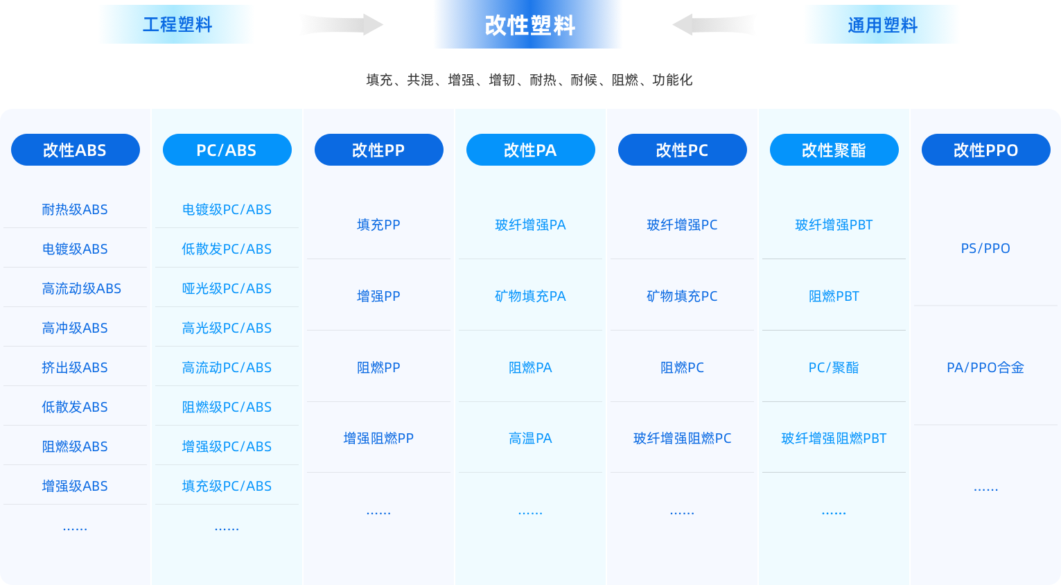 改性工程塑料